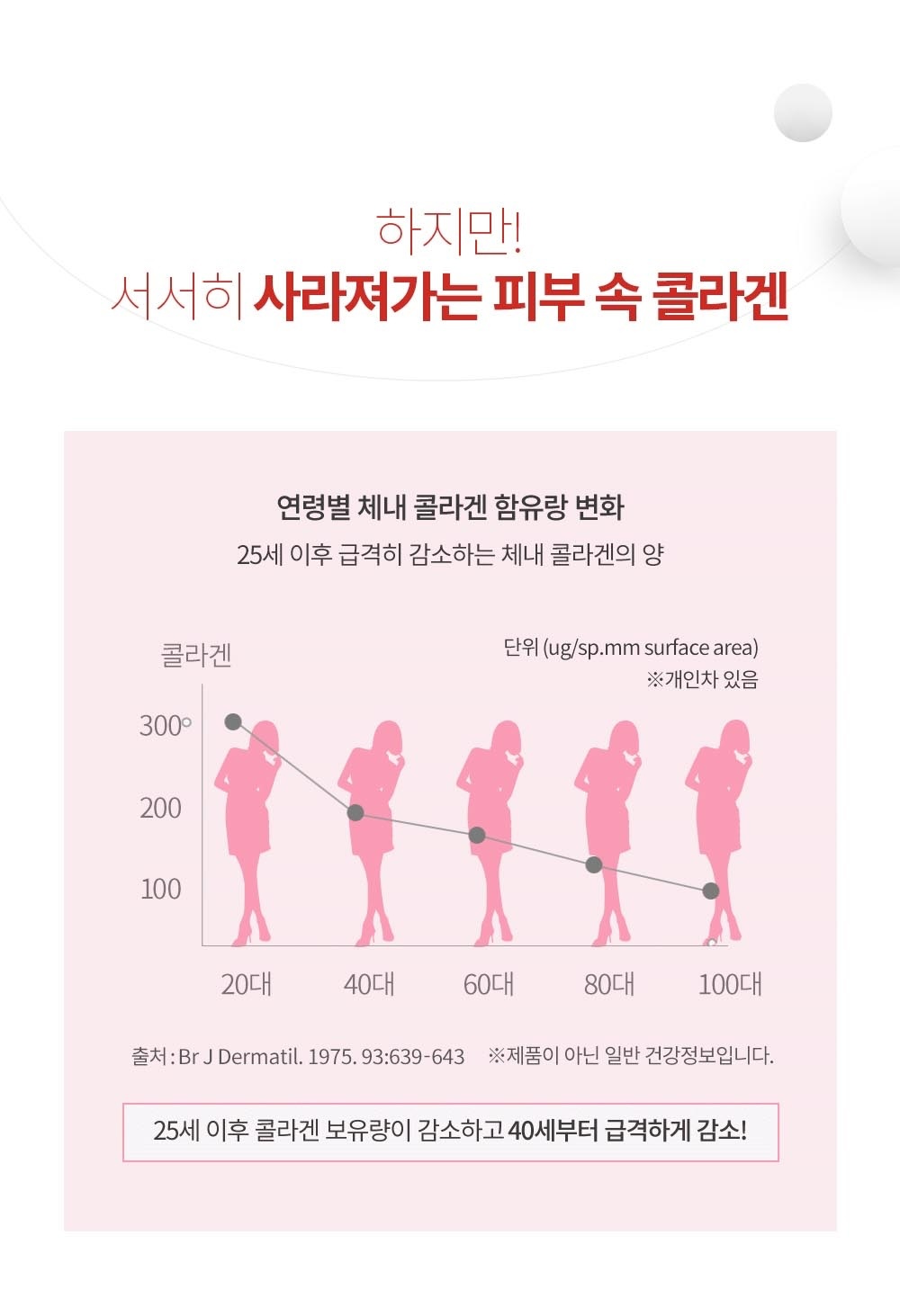 슈퍼레이어 콜라겐 필름 미스트 세트 상세 5.jpeg