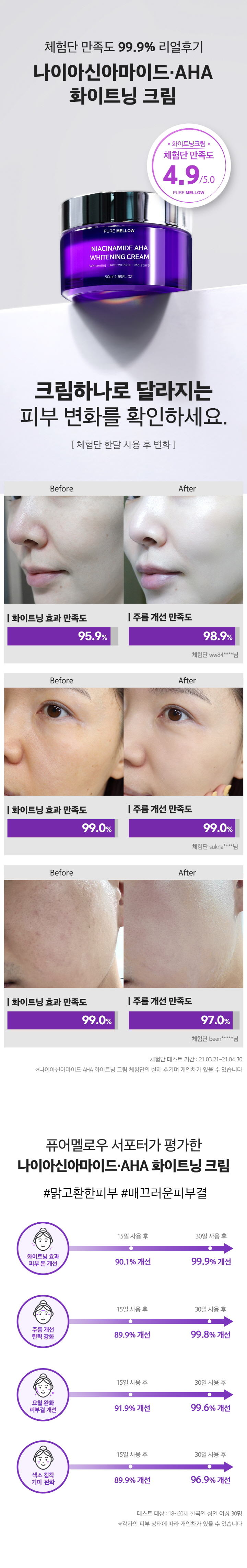 상세페이지_화이트닝크림00_만족도.jpg