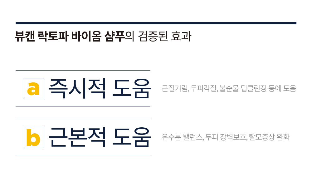 뷰캔 락토파 바이옴 샴푸 상세페이지 0427 07.jpg