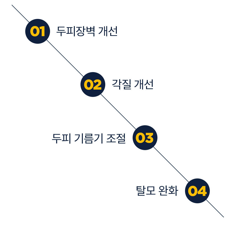 뷰캔 락토파 바이옴 샴푸 상세페이지 0427 14.jpg