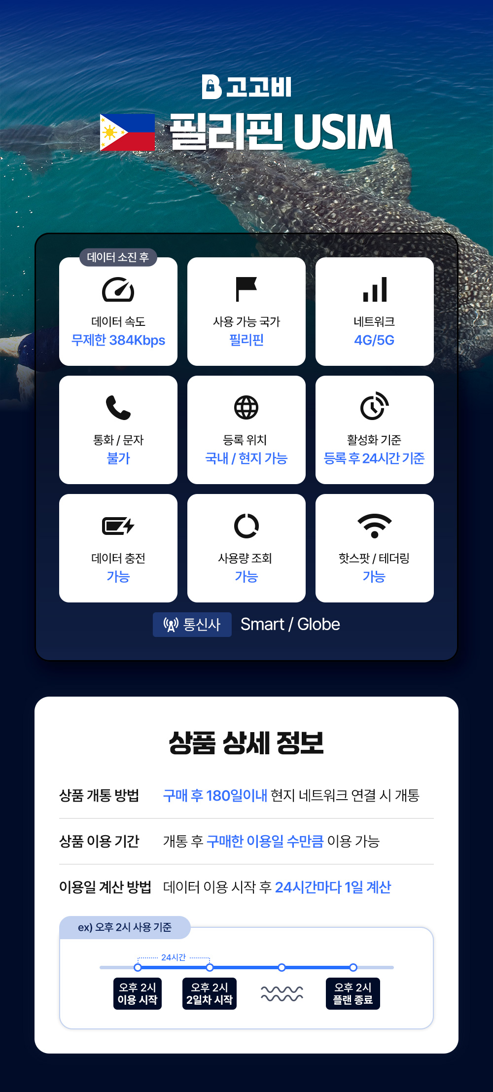 해외유심_필리핀.jpg