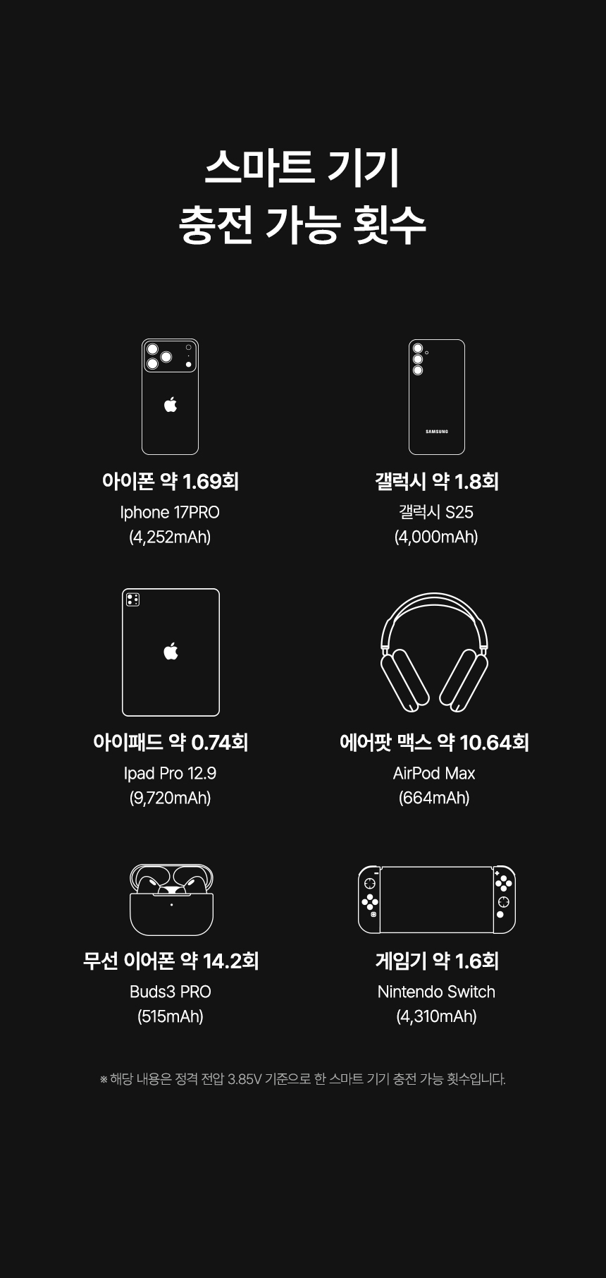 소싱_미니맥스_보조배터리_상세페이지_18.jpg