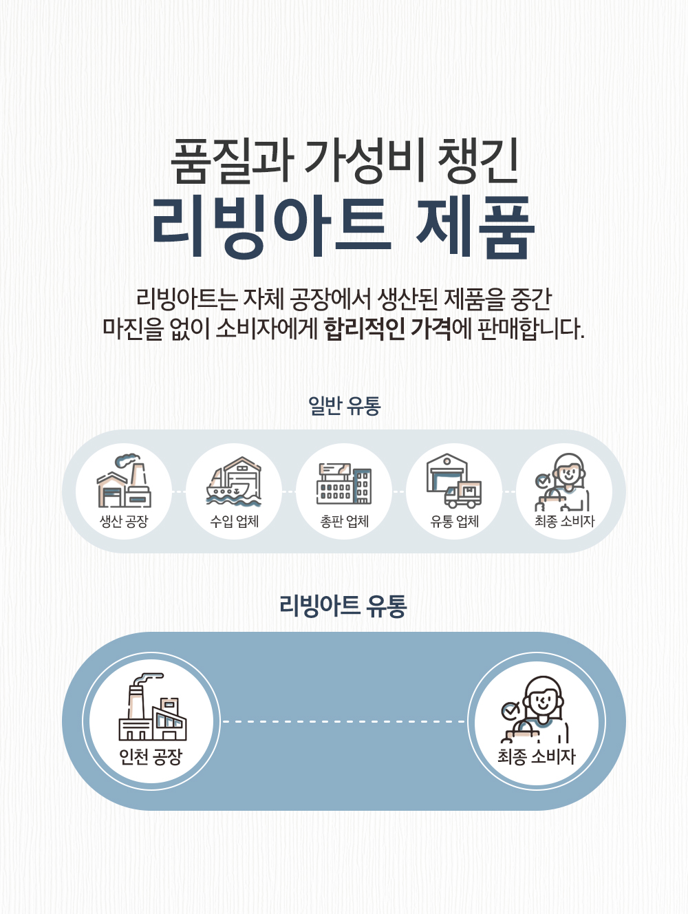 유통과정2.jpg