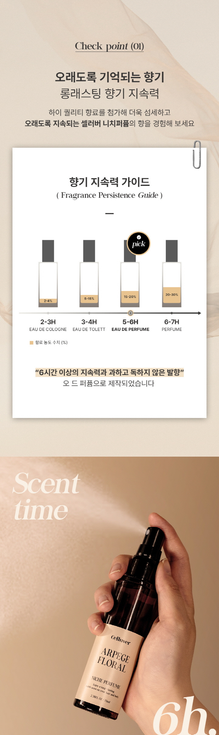 [셀러버] 니치퍼퓸 상세페이지_02.jpg