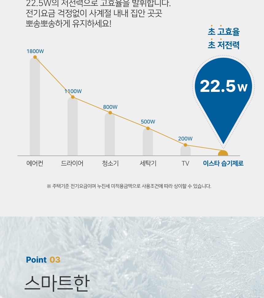 이스타 습기제로 미니 제습기 ESK-DEH2024_G(X)_상세페이지_013.jpg