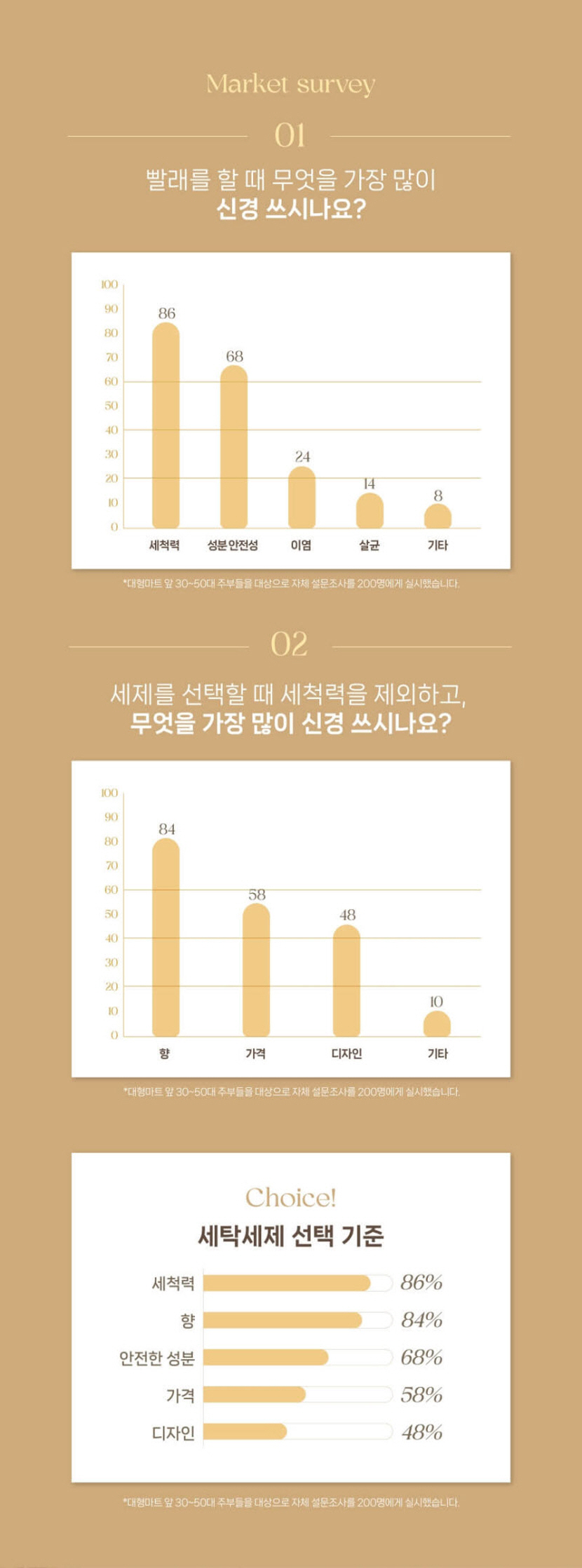 [크기변환]바니에르 고농축 향수 캡슐세제 무알러지 올인원 블랑향 50개입_상세페이지10.jpg
