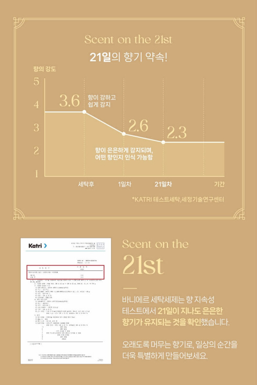 [크기변환]바니에르 고농축 향수 캡슐세제 무알러지 올인원 블랑향 50개입_상세페이지24.jpg