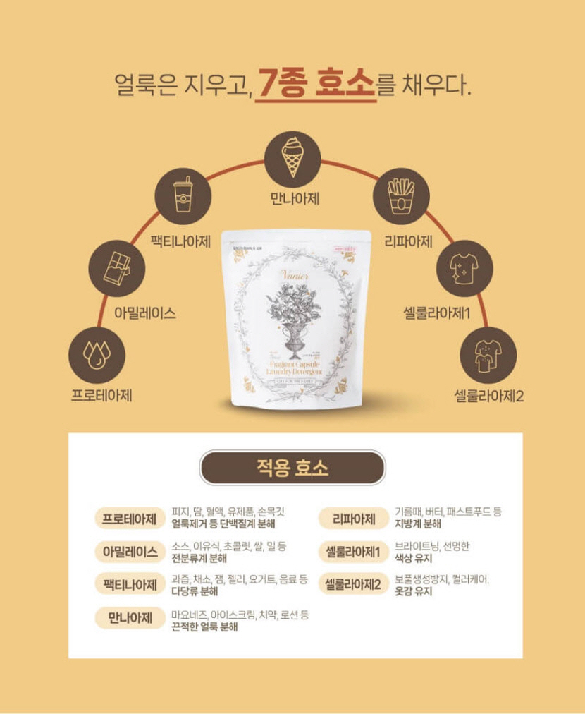 [크기변환]바니에르 고농축 향수 캡슐세제 무알러지 올인원 블랑향 50개입_상세페이지22.jpg