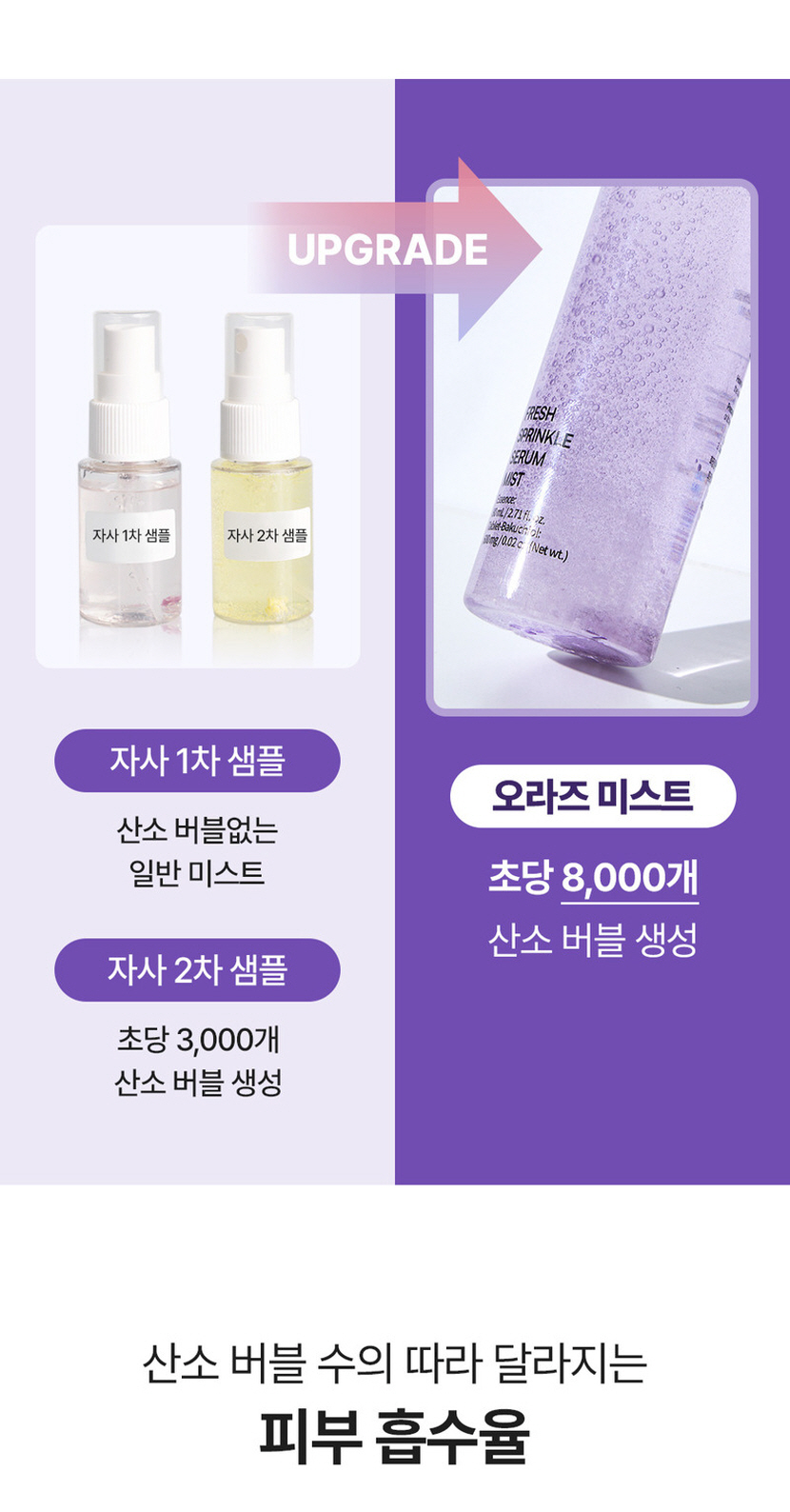 [크기변환]오라즈 프레쉬 스파클링 세럼 미스트 80ml_상세페이지9.jpg