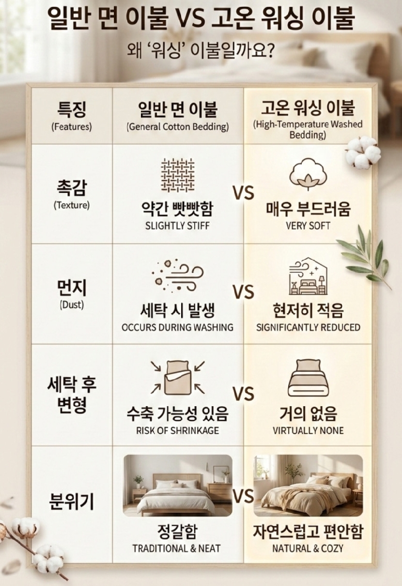 [크기변환]1[코지앤소프트] 산양이불 K-워싱 스트라이프 사계절용_상세페이지12.jpg