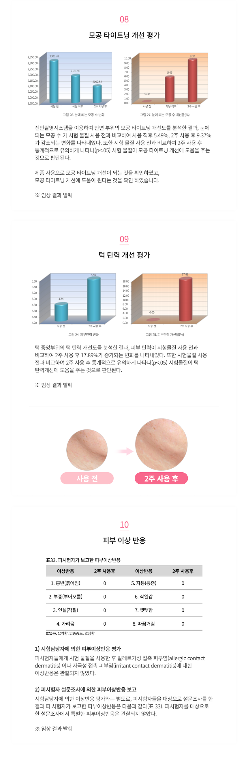 케어셀라 리프팅겔 클렌저 상세 7.png